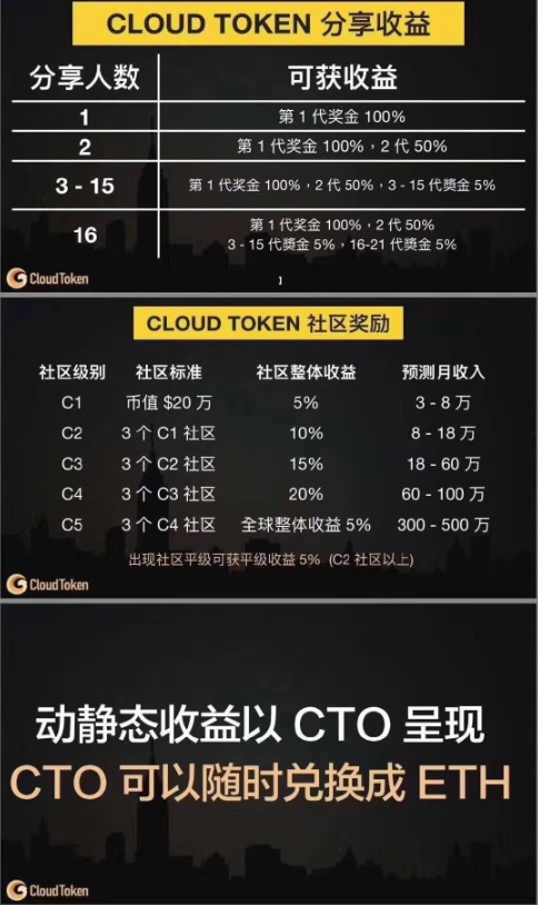 cloud token联系阳光老师cto项目介绍