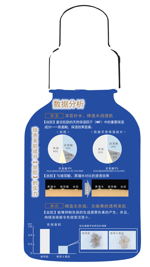 科美爱丝人气精华“ps”小蓝瓶上榜嘉人百大赏 掀起又一波拔草狂潮