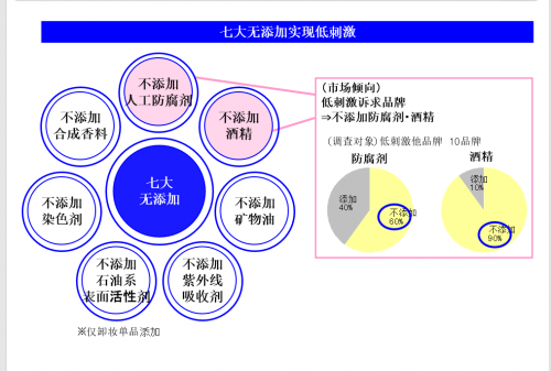 秋冬干燥气候有日本必买护肤品科美爱丝就不用再担心了！