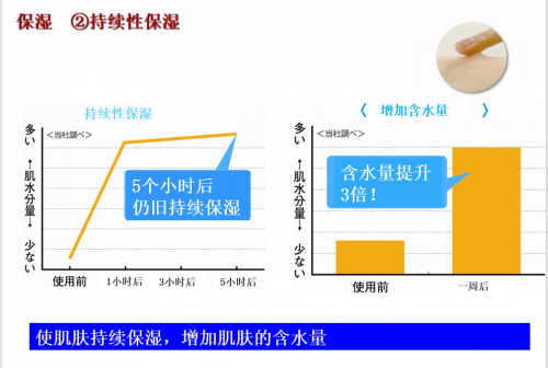 日本必买护肤精华科美爱丝小蓝瓶，对于皮肤的渗透能力超级棒