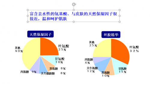 温和保湿无刺激的日本必买护肤品牌科美爱丝解救敏感肌