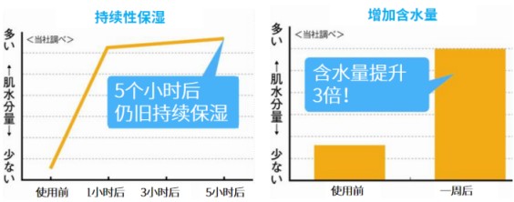 comoace科美爱丝“神奇”在哪里？