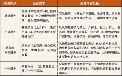 朗诗常青藤“自主生活系列”岁末产品发布