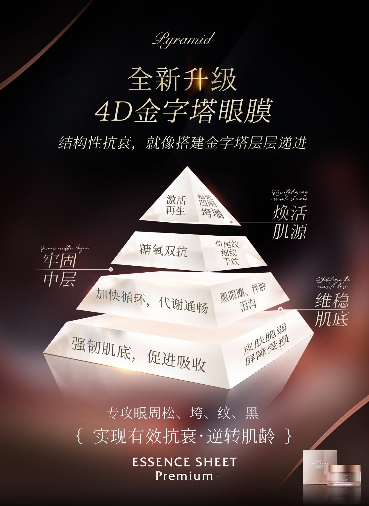 晓姿AXXZIA重磅升级，「4D金字塔眼膜」耀目上市！