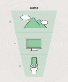 JINS睛姿渐进镜片，满足不同需求